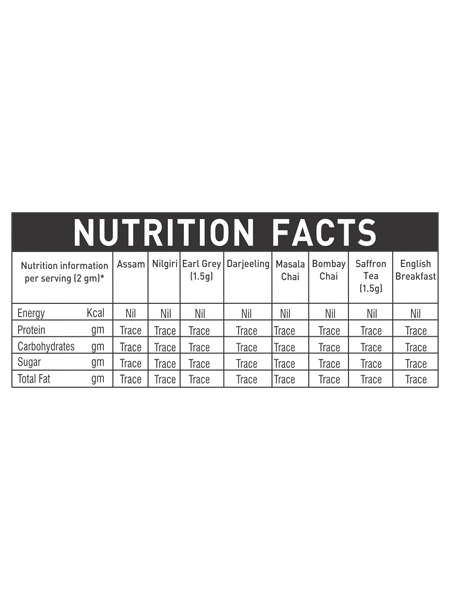 Girnar Black Tea Gourmet Collection